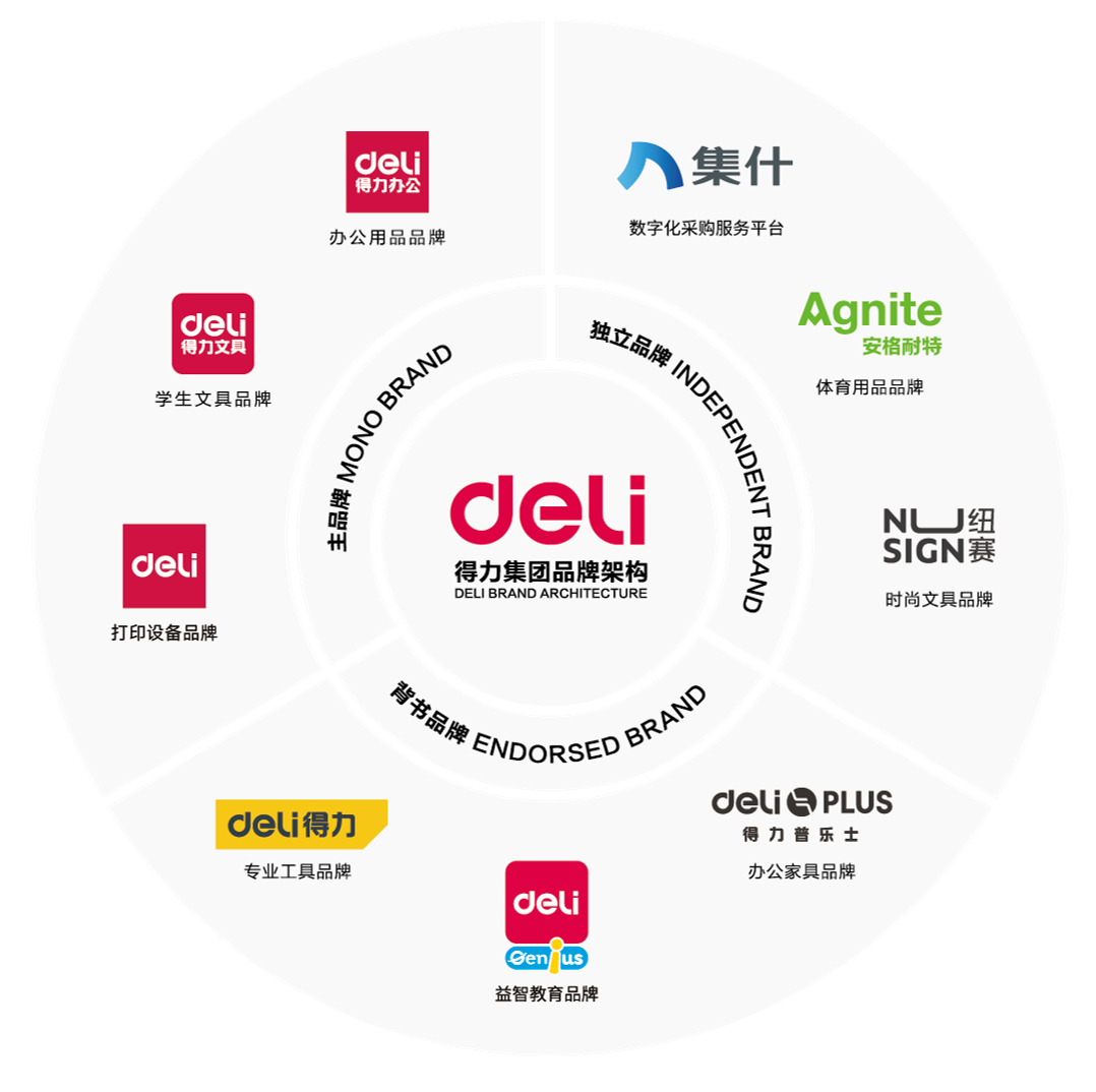 1683608428820095lq3s.png 1 51fun吃瓜品牌架構.png