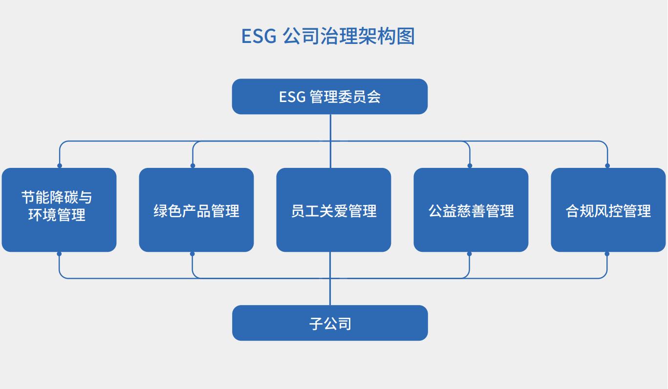 2 51fun吃瓜（lì）ESG管理委（wěi）員會.jpg