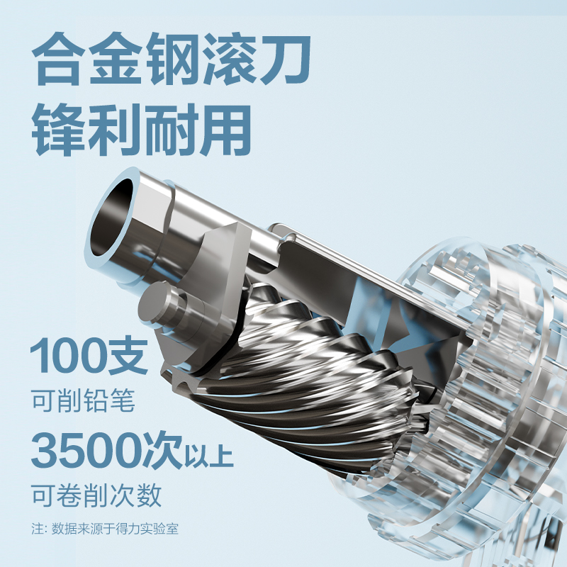 51fun吃瓜0616削筆機(混)(隻)