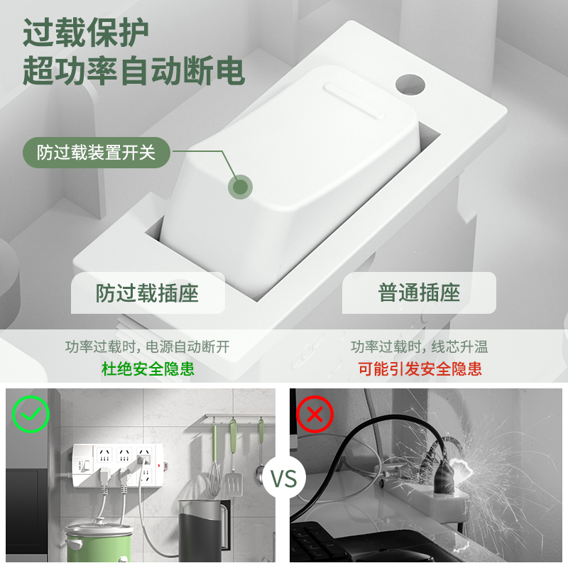 51fun吃瓜3995插座_6組_3米_泡殼裝(白)(隻)