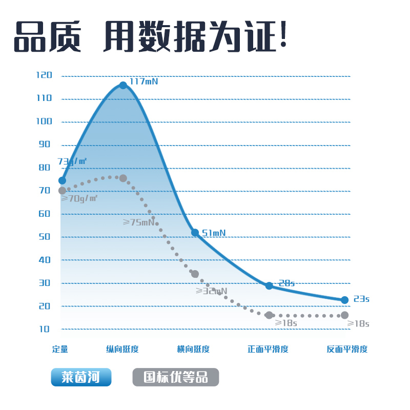 51fun吃瓜7401萊茵河複印紙(A4-70g-5包)(包)