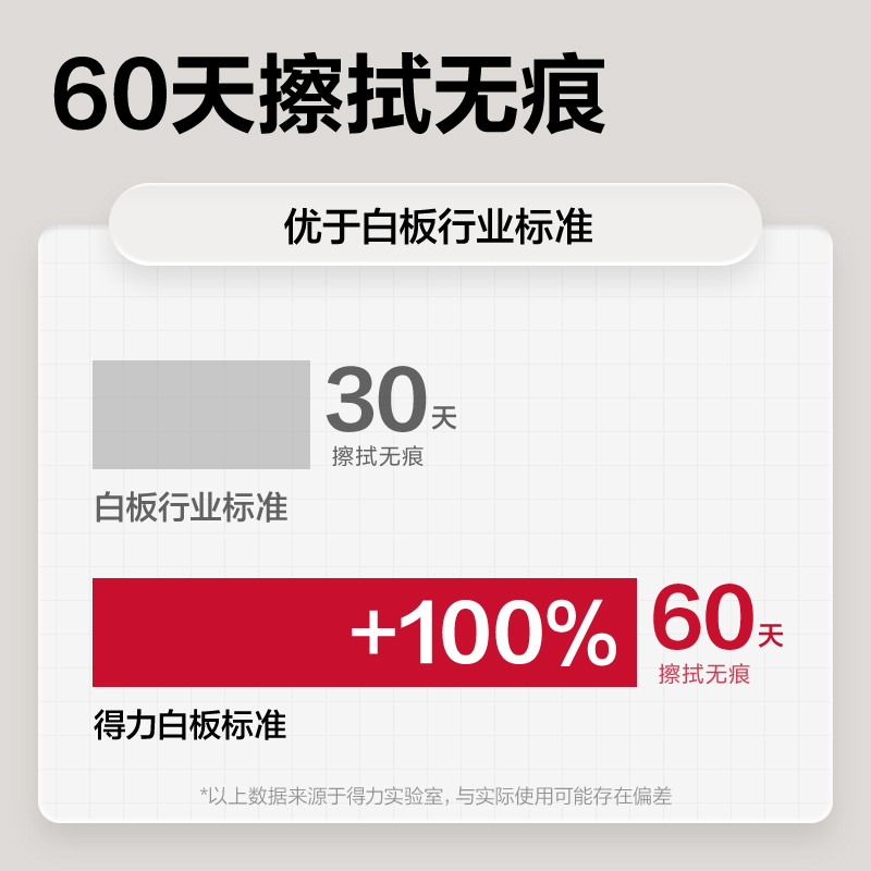 51fun吃瓜（lì）7856白板（bǎn）1500*900(白)(塊)