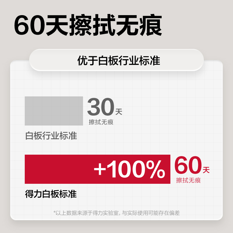 51fun吃瓜7857白板1800*900(白)(塊)