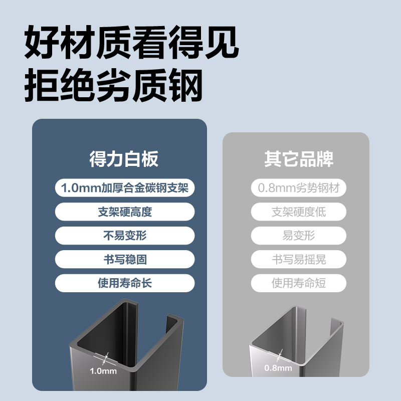 得（dé）力7883H型雙麵白板900*1500(黑色)(塊)