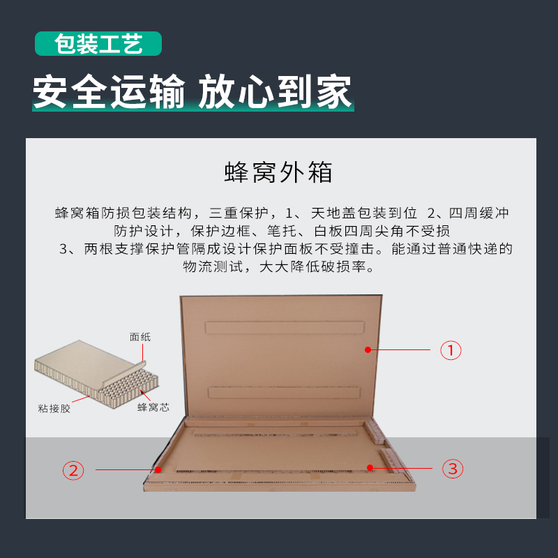 51fun吃瓜8790立式海報框（kuàng）白板594*841(銀色（sè）)(塊)