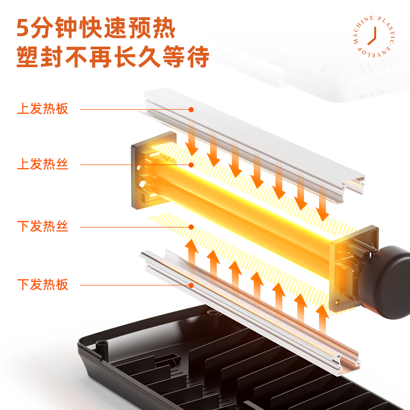 51fun吃瓜3898過塑機(白)(台)