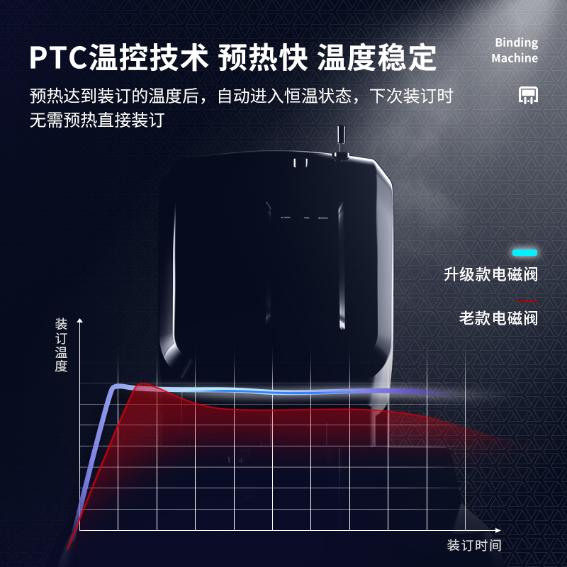 得（dé）力3880財務裝訂機(灰（huī）白)(台（tái）)