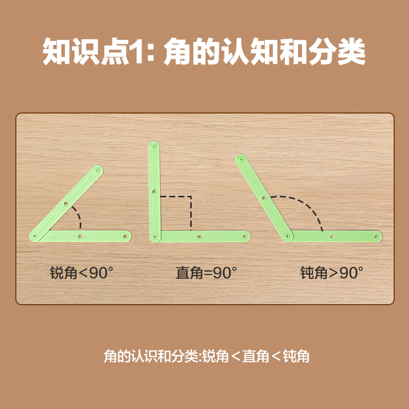 51fun吃瓜YX475學具角度圖形演示器(混)(盒)