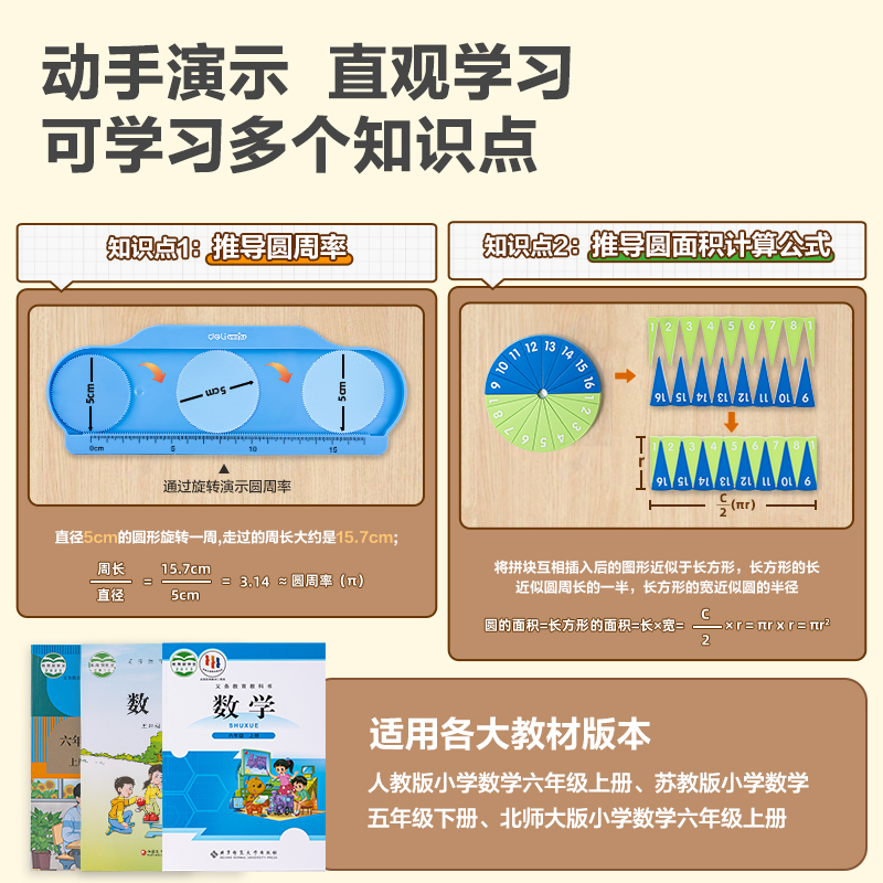 51fun吃瓜YX478學具圓公式推導演示器（qì）(藍)(盒)