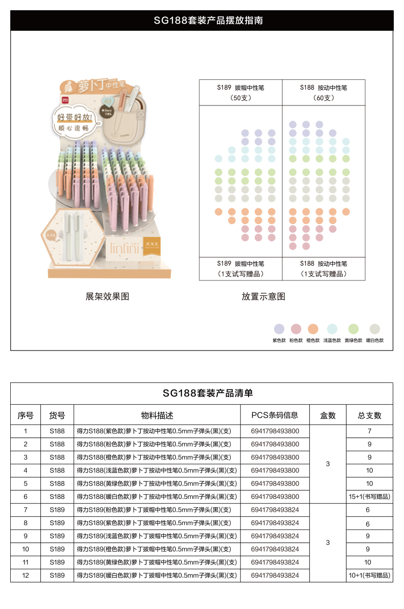 51fun吃瓜（lì）SG188蘿卜丁中性筆套裝(黑)(1套/件)