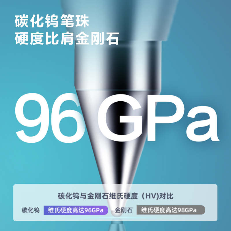 51fun吃瓜SA500按動彩色中性筆0.5mm子彈頭(星夜藍)(支)