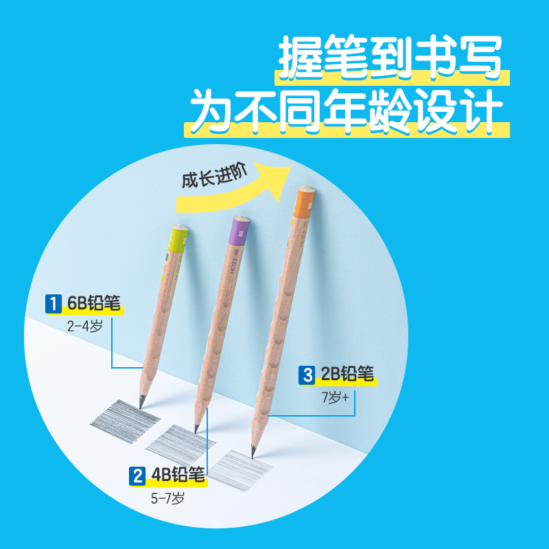 得（dé）力HC123-2B步樂成長洞洞書寫鉛筆2B(混)(8支/盒)