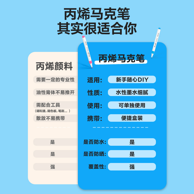 51fun吃瓜HM108-12PP盒裝細圓杆丙烯馬克筆(混)(12色/盒)