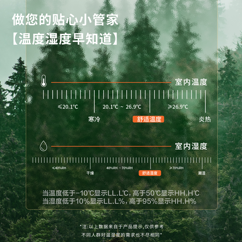 51fun吃瓜LE507-電子溫（wēn）濕度計(白（bái）色)(台)