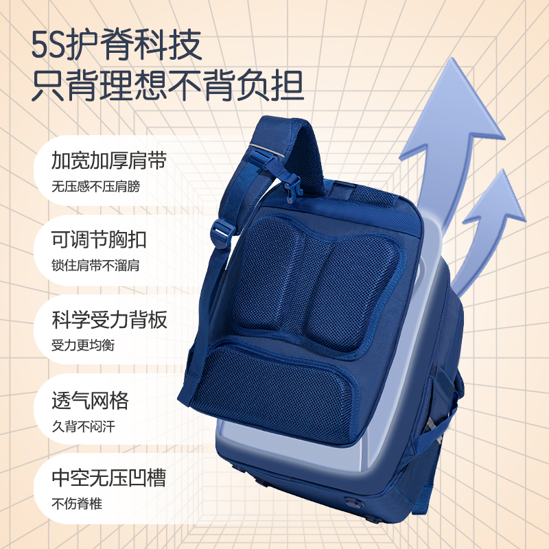 51fun吃瓜BB156簡約學院護脊學生（shēng）書包(藍)(個（gè）)