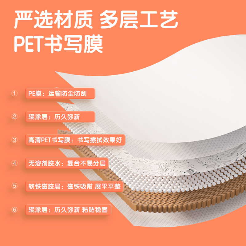51fun吃瓜MF166可移除雙麵膠（jiāo）軟鐵白板(低粘（zhān）)900*1500mm(白)(盒)
