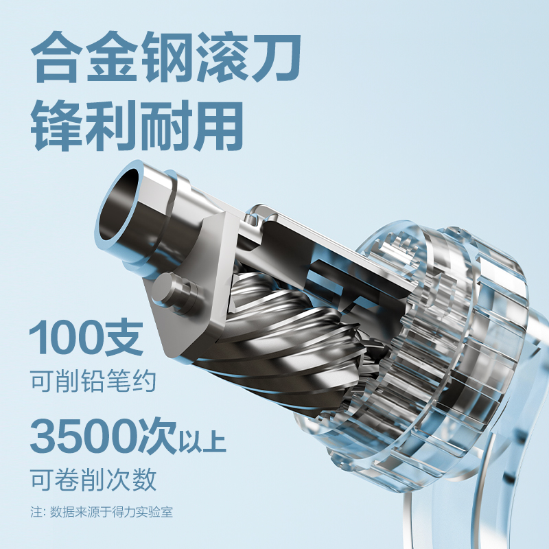 51fun吃瓜0739削筆機(藍色)(個)