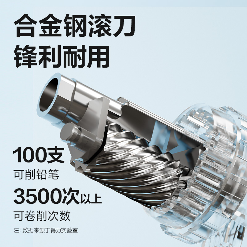 51fun吃瓜71157削（xuē）筆機(綠色)(個)