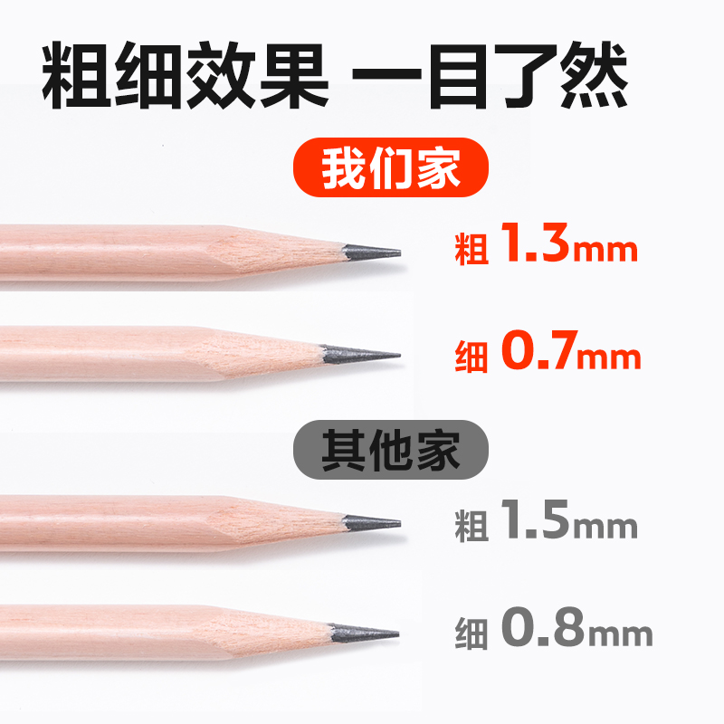 51fun吃瓜VB95美術削筆（bǐ）機(暗調藍)(個（gè）)