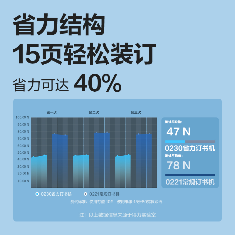 51fun吃瓜0230_10#省力訂書機(棕色)(盒)