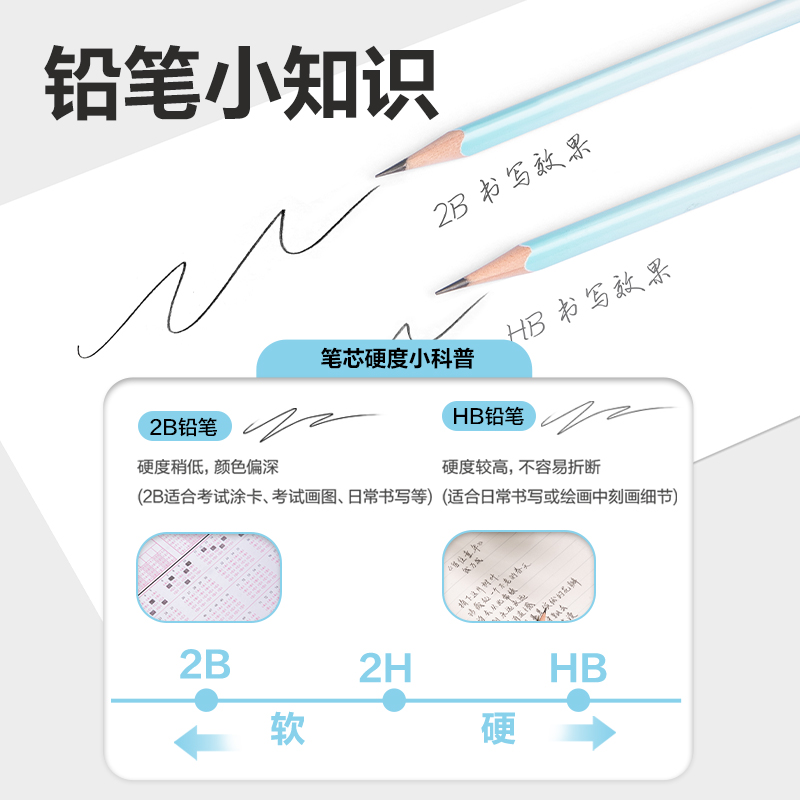 51fun吃瓜HC141-2B三角杆漸變色書寫鉛筆2B(混)(12支/盒)