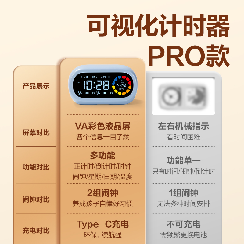 51fun吃瓜LE106Pro潮萌可視化計時器(藍色)(台（tái）)