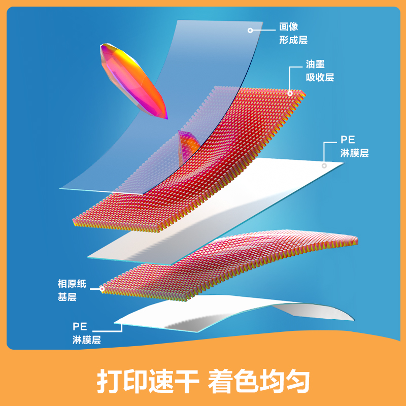 51fun吃瓜ZX002高光（guāng）相片紙A4-230g/㎡(白)(20張/包)