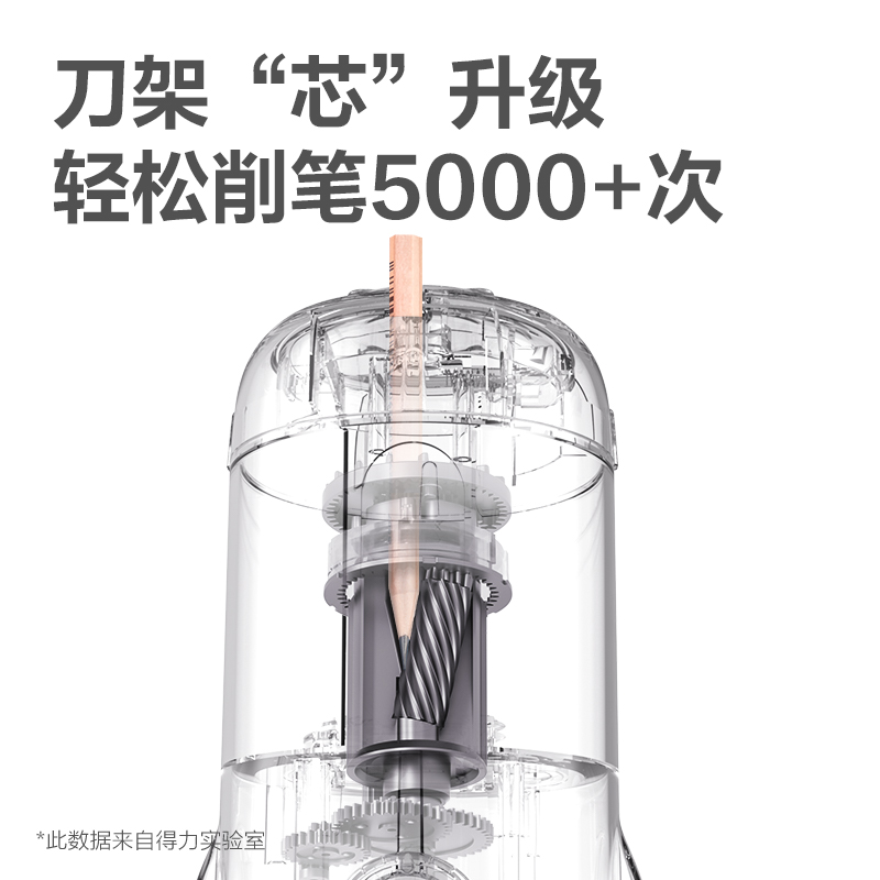 51fun吃瓜VA7全自動電動削筆機(白色)(台)