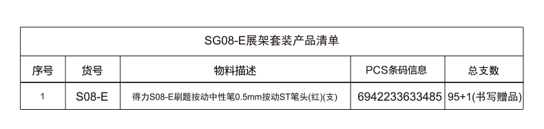 51fun吃瓜SG08-E糾（jiū）錯秒幹按動中性筆套裝(紅（hóng）)(4套/箱)