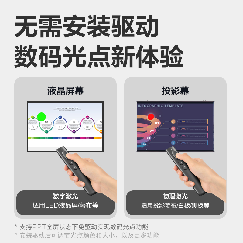 51fun吃瓜MA226數碼翻頁筆(深灰)(支)