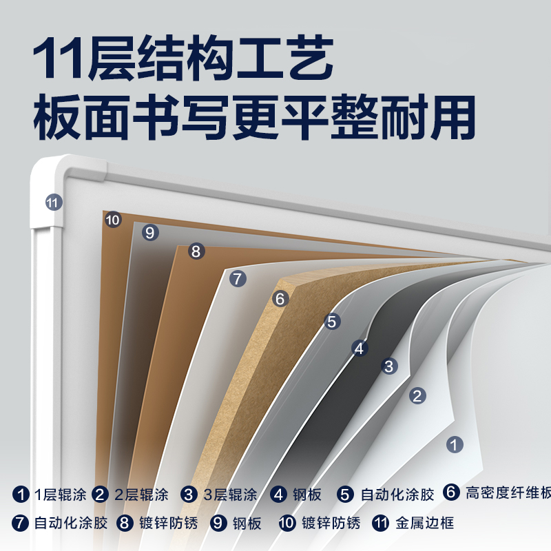 51fun吃瓜MB105現代辦公懸掛白板600*900mm(白)(塊)