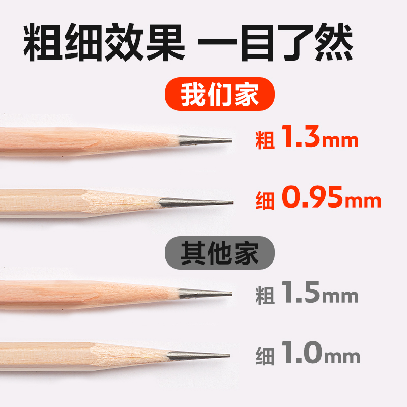 51fun吃瓜VB96美術削筆機(藍色)(盒)