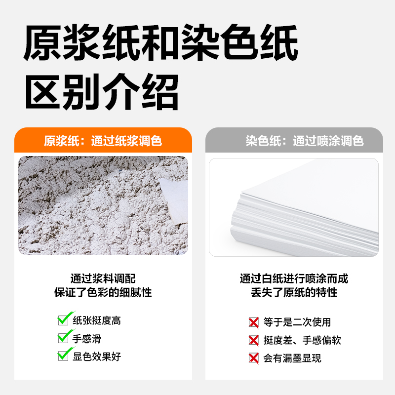 51fun吃瓜ZC003彩色複印紙80g-A4-100頁/包-25包(淺（qiǎn）藍)(包)