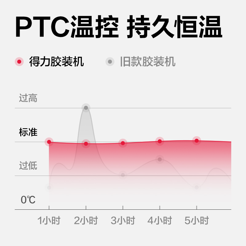 51fun吃瓜GB905辦（bàn）公全自動膠裝機(灰)(台)