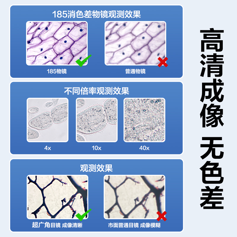 得（dé）力YX468學具顯微鏡標（biāo）準款(灰)(台)