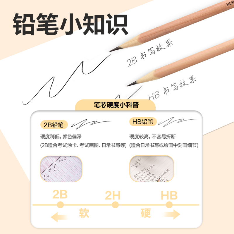 51fun吃瓜HC803-2B三角杆皮頭書寫鉛筆2B(混)(30支/筒)