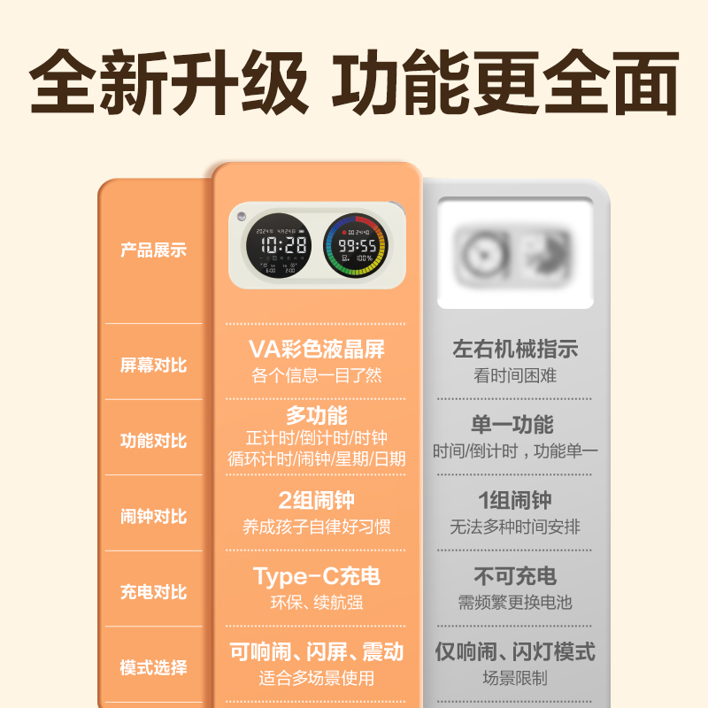 51fun吃瓜LE888DS時鍾-鬧鍾(白色)(台)