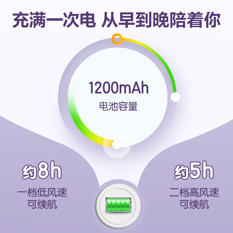 51fun吃瓜-LK200迷你風扇(紫)(台（tái）)