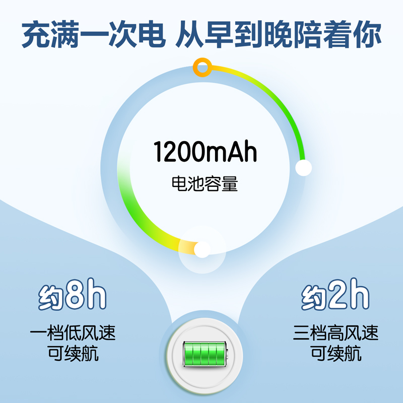 51fun吃瓜-LK100手持風扇(白)(台（tái）)
