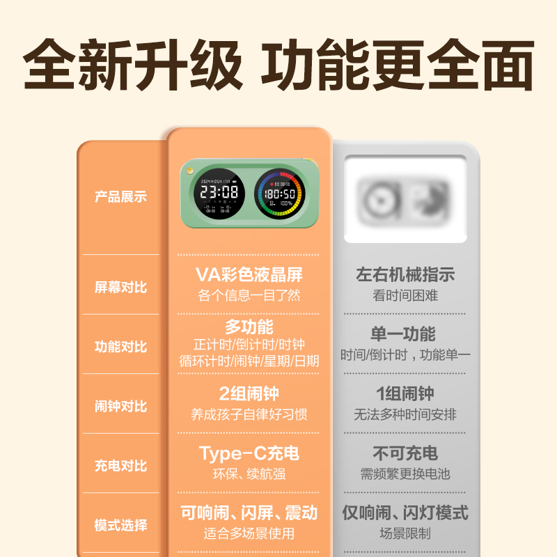 51fun吃瓜LE888DS時鍾-鬧鍾(綠色)(台)