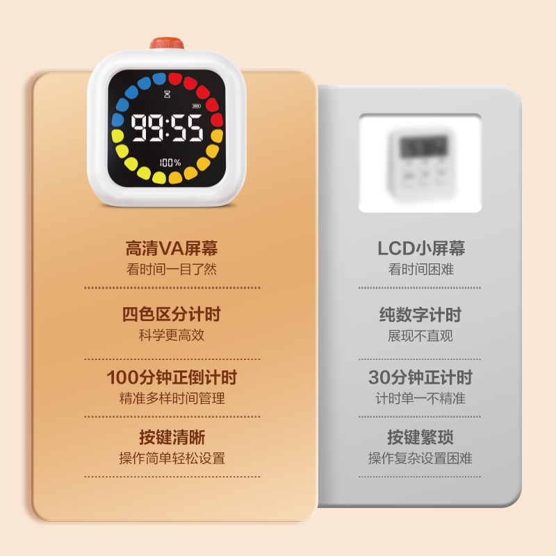 得（dé）力（lì）LE110多功能電子鍾(白色)(台)