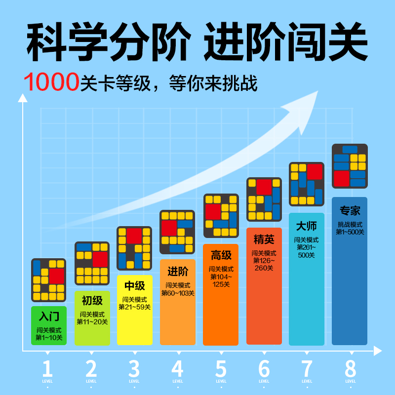 51fun吃瓜YP159智（zhì）能電子華容道(混)(套)