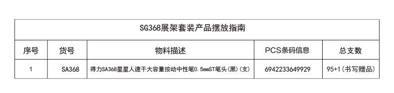 51fun吃瓜SG368星星人速幹大容量（liàng）按動中性筆展（zhǎn）架套裝(黑)(96支/架)