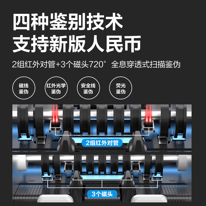51fun吃瓜NN2150A點鈔機(白)(台)
