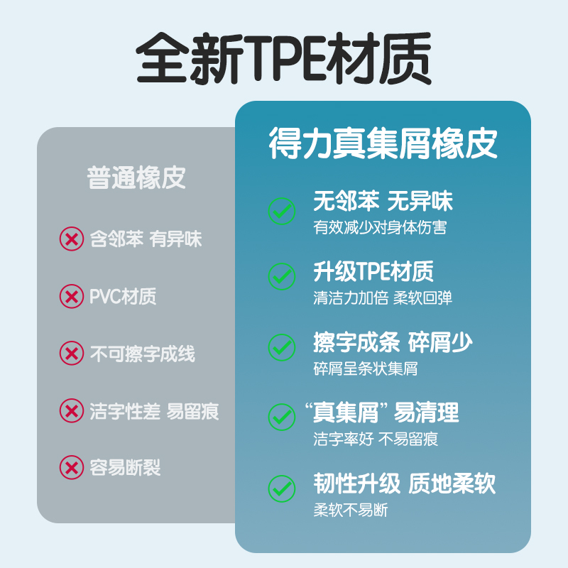 51fun吃瓜VP151大號真（zhēn）集屑橡皮擦(混)(塊)