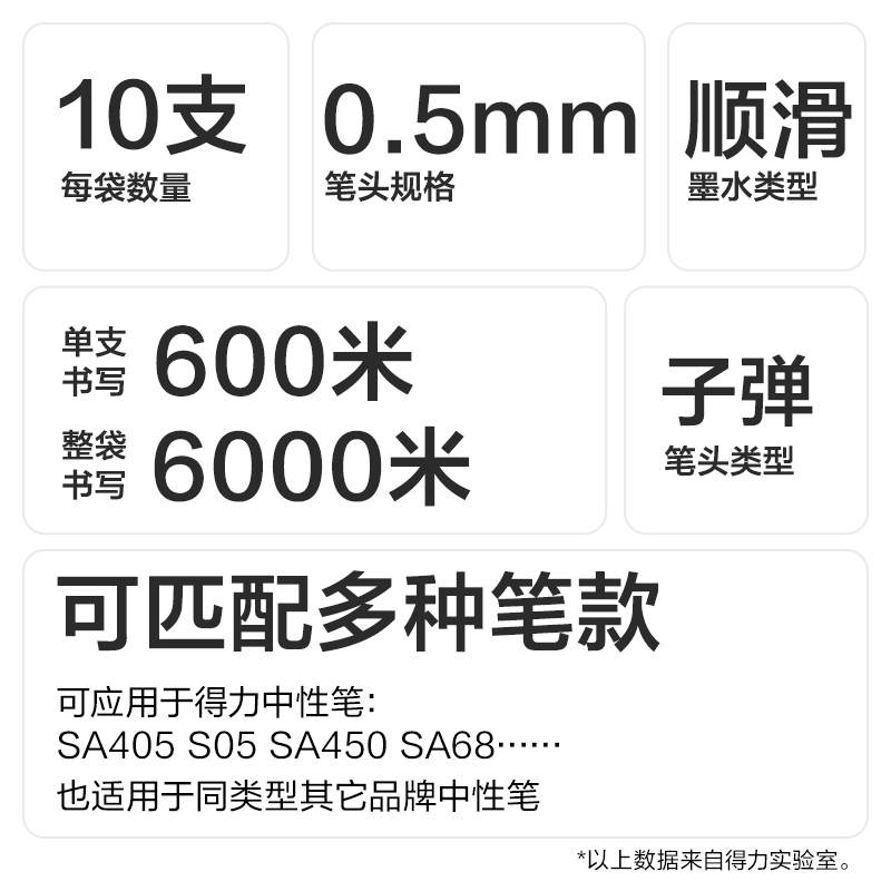 51fun吃瓜SE296按動中性筆替芯0.5mm子彈頭(紅（hóng）)(10支/袋)