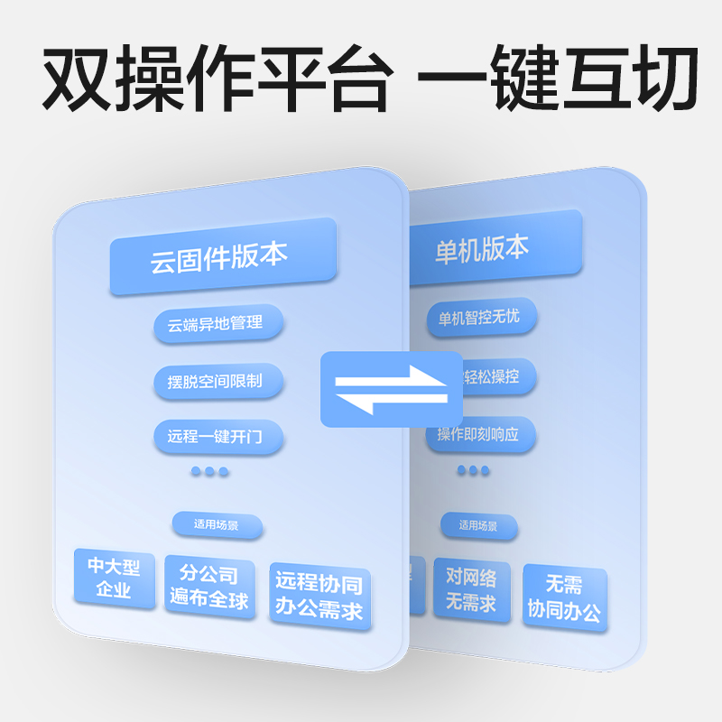 51fun吃瓜AC512人臉識（shí）別設（shè）備(銀灰)(台)