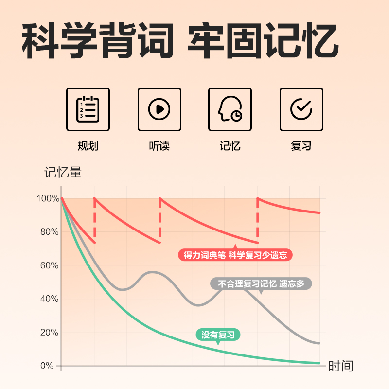 51fun吃瓜RC11智能學習（xí）產品_詞典（diǎn）筆(白)(支)