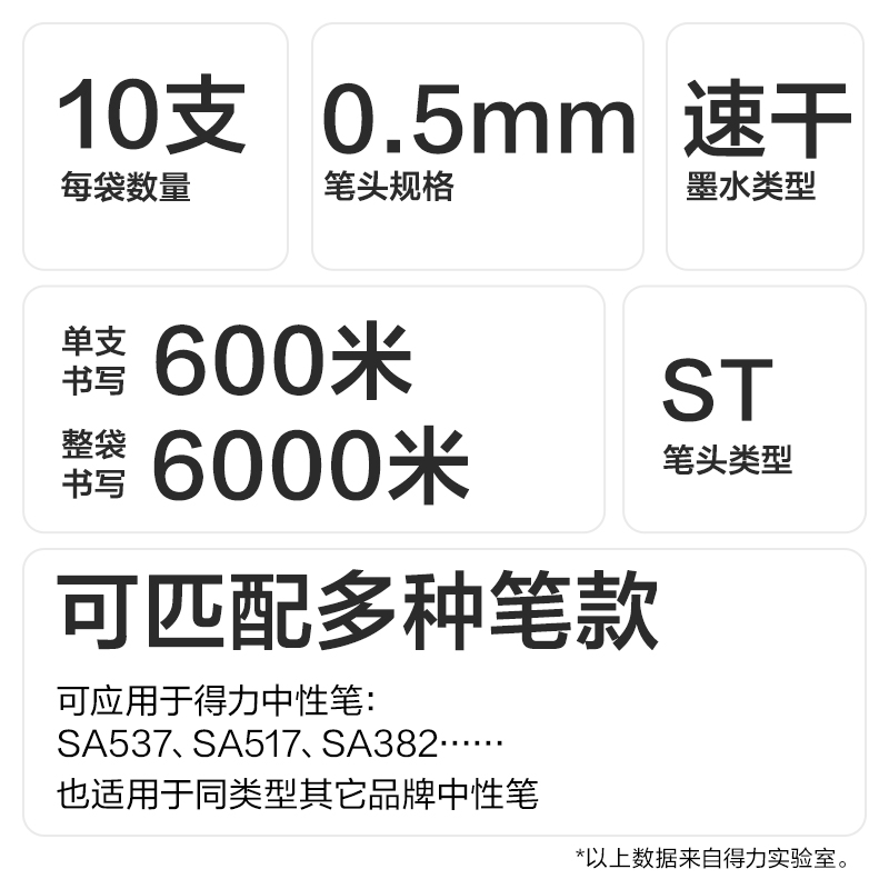 51fun吃瓜SE537速幹書法勉（miǎn）勵常規按動中性筆替（tì）芯0.5mmST筆頭(黑（hēi）)(10支/袋