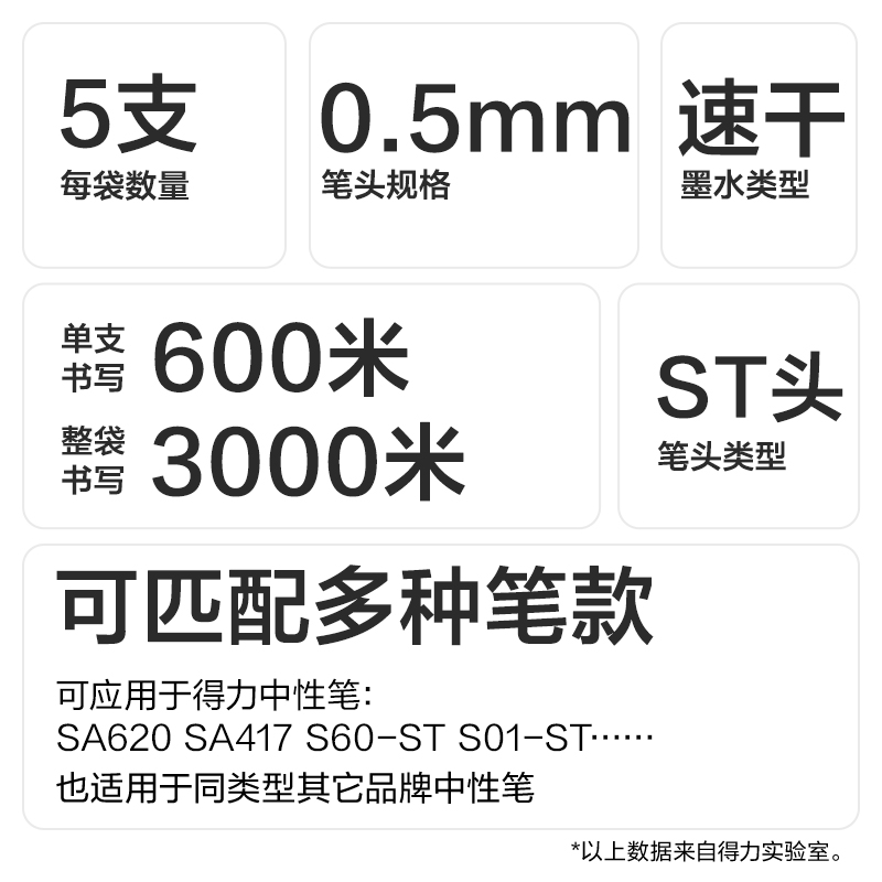 51fun吃瓜SE252速幹按動中性筆替芯0.5mmST筆頭(黑)(5支/袋)